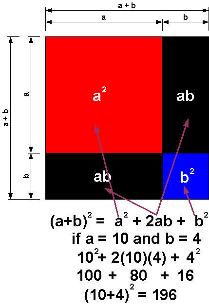 Binomial square explained.GIF